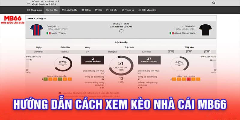 Kèo Nhà Cái MB66