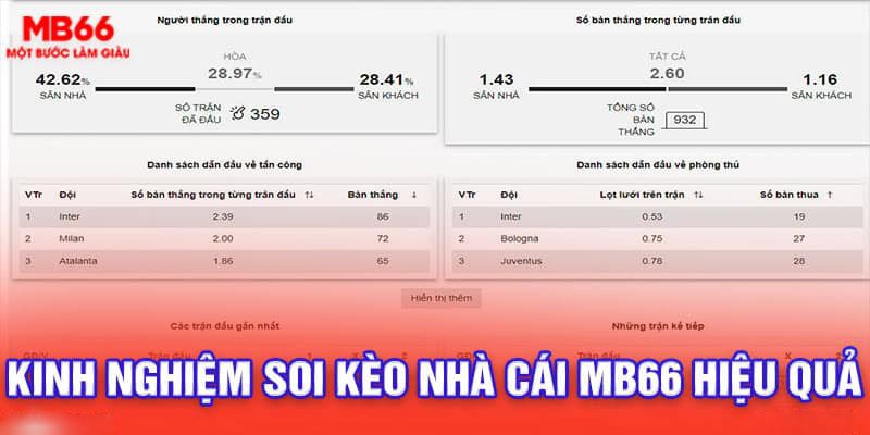 Kèo Nhà Cái MB66